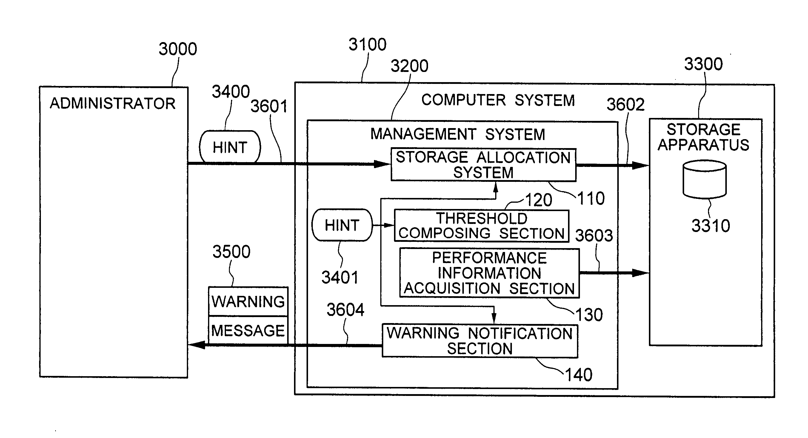 Computer system management program, system and method