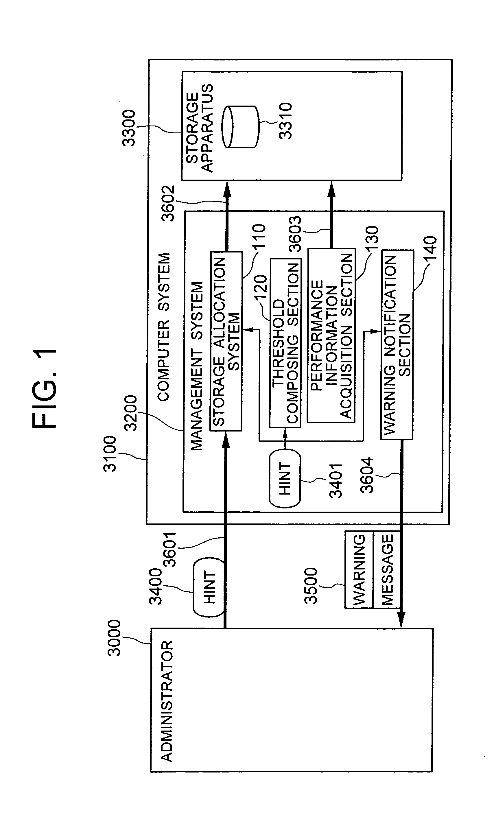 Computer system management program, system and method