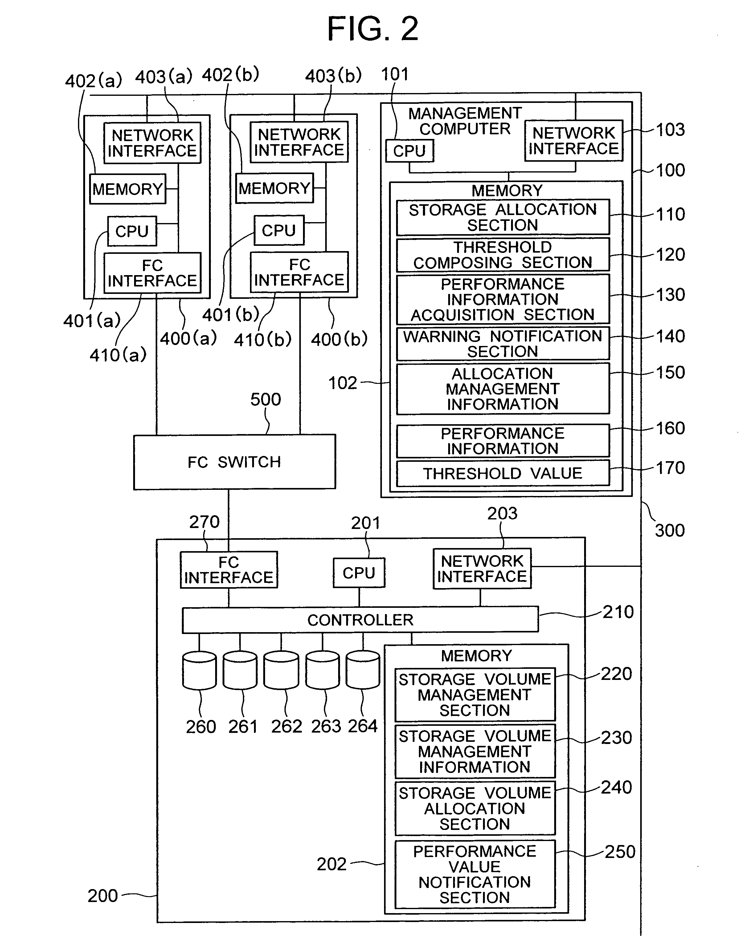 Computer system management program, system and method