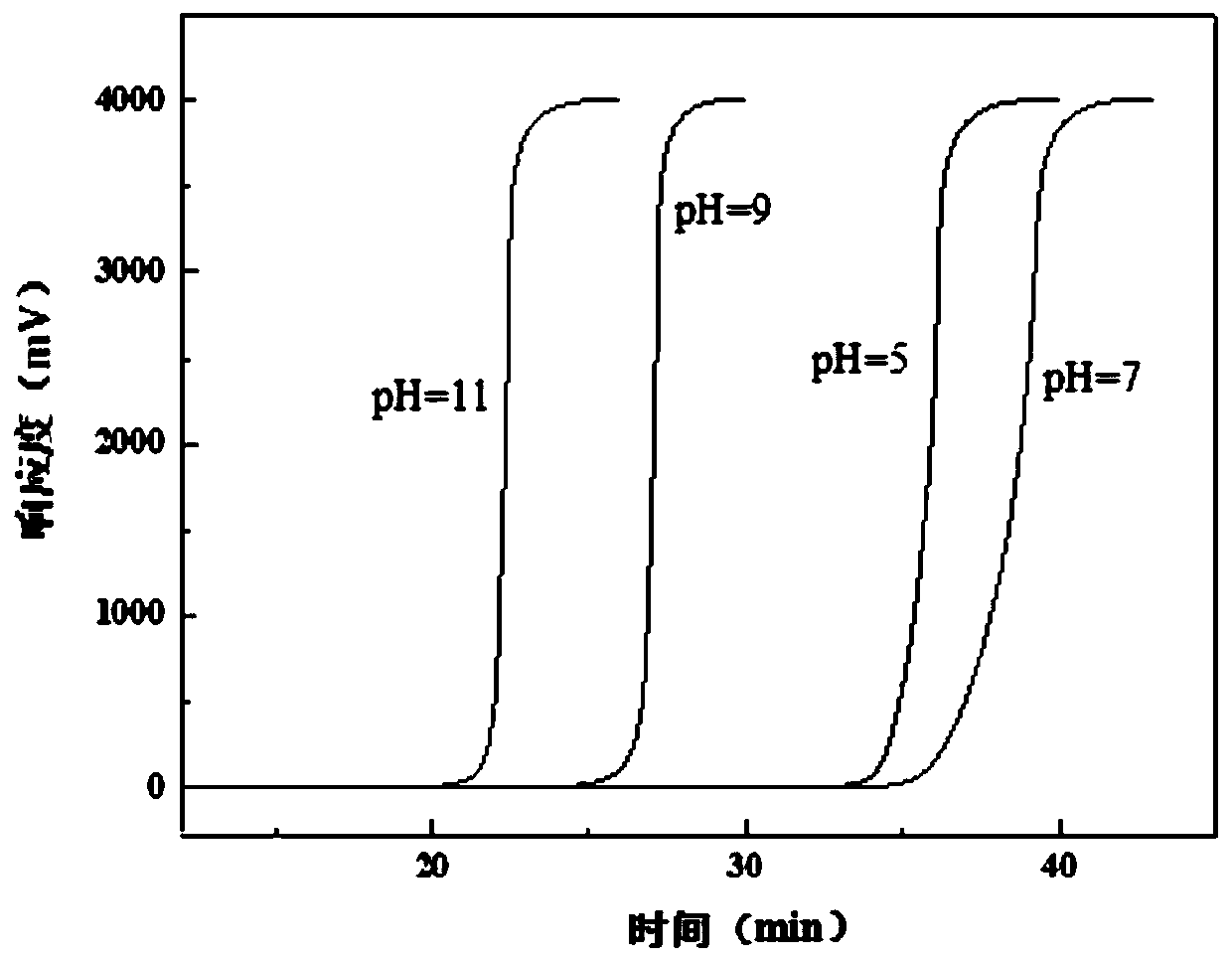 A solid-phase extraction column for trace analysis of tetracycline antibiotics and its application