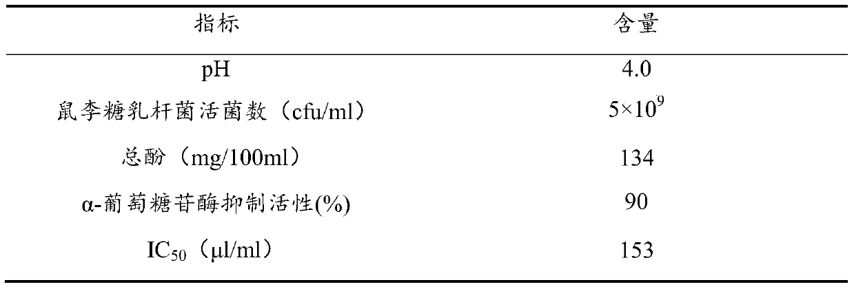 Method for preparing non-milk probiotic beverage based on aspergillus oryzae culture