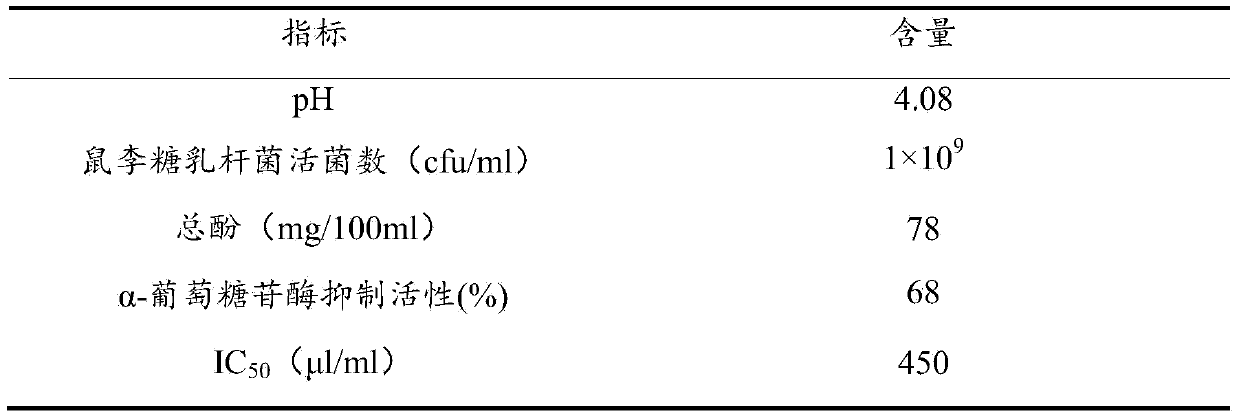 Method for preparing non-milk probiotic beverage based on aspergillus oryzae culture