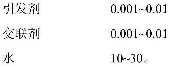 Soil surface modifier and preparation method thereof