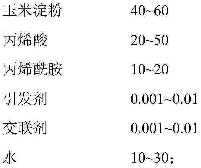 Soil surface modifier and preparation method thereof