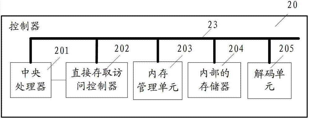 Demand paging method for mobile terminal, controller and mobile terminal