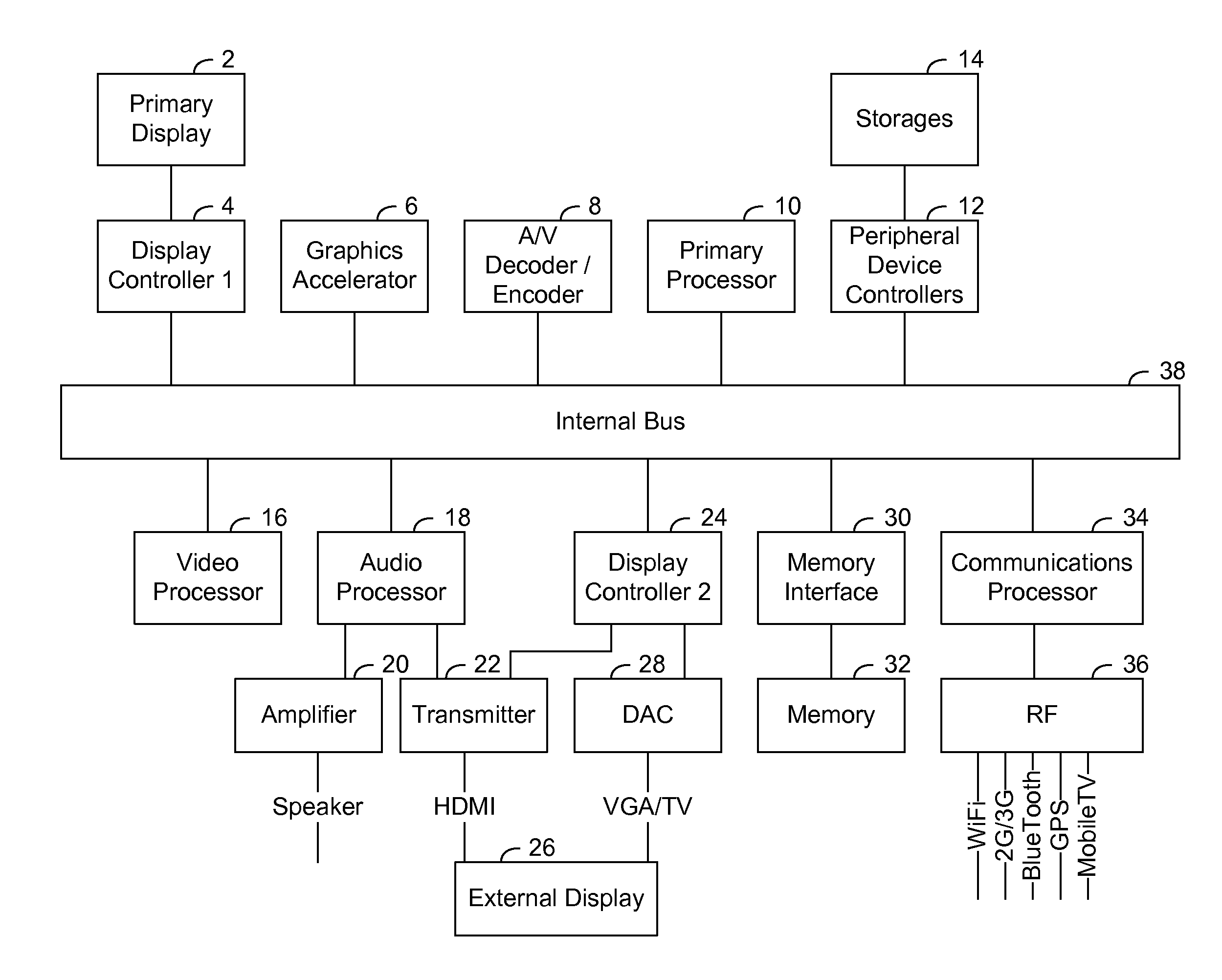 Systems and Methods for Driving an External Display Device Using a Mobile Phone Device