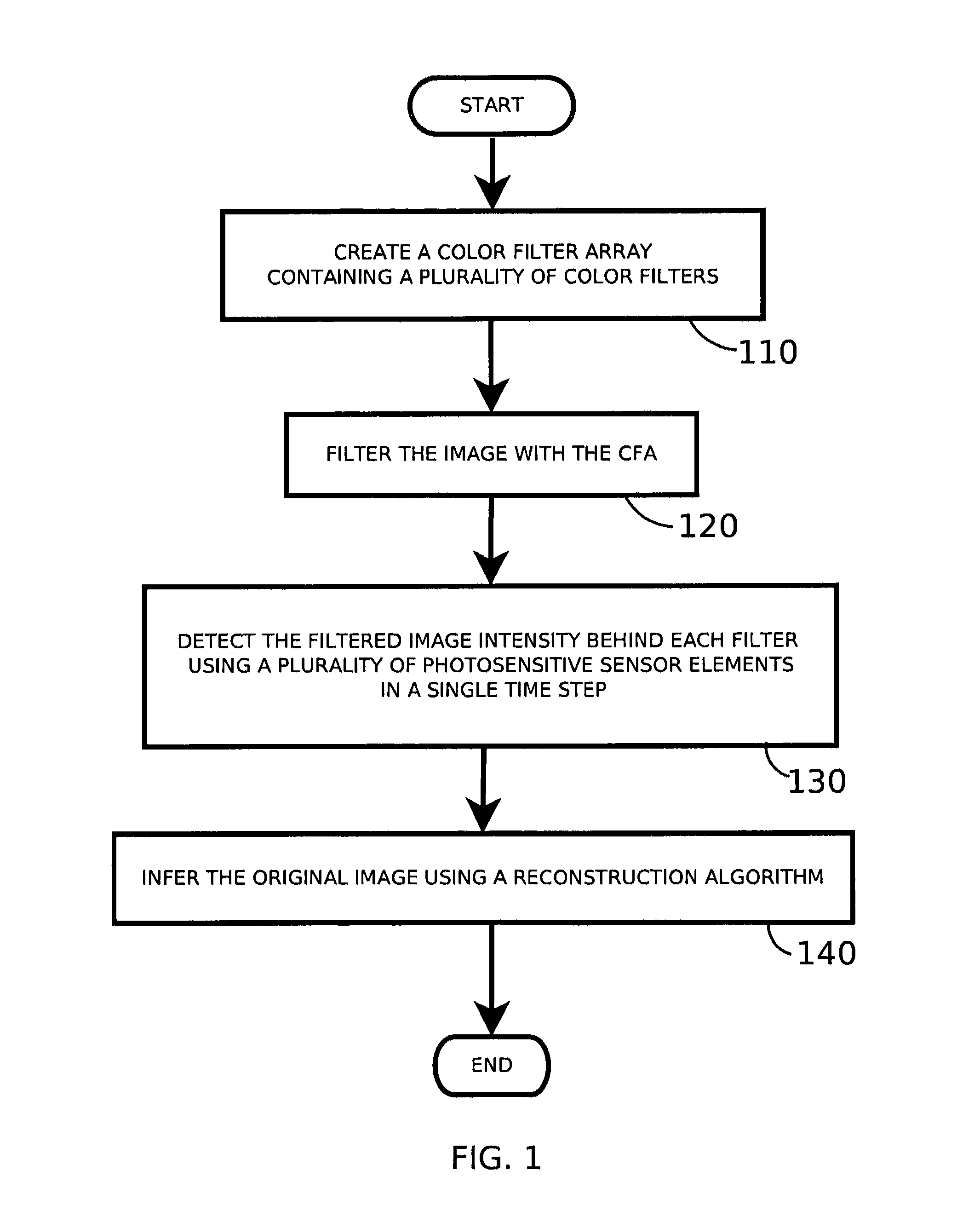 Method and system for robust and flexible extraction of image information using color filter arrays