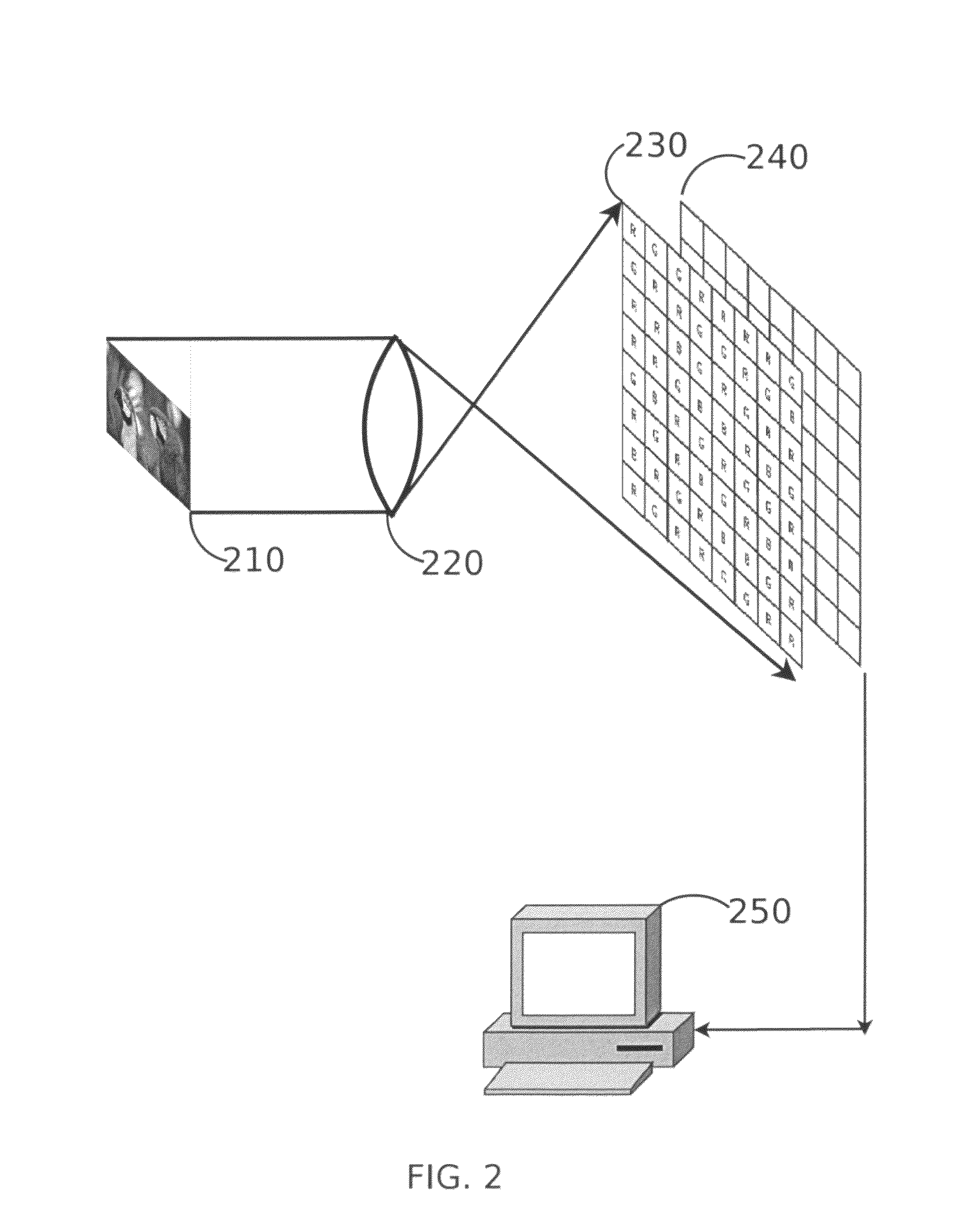 Method and system for robust and flexible extraction of image information using color filter arrays