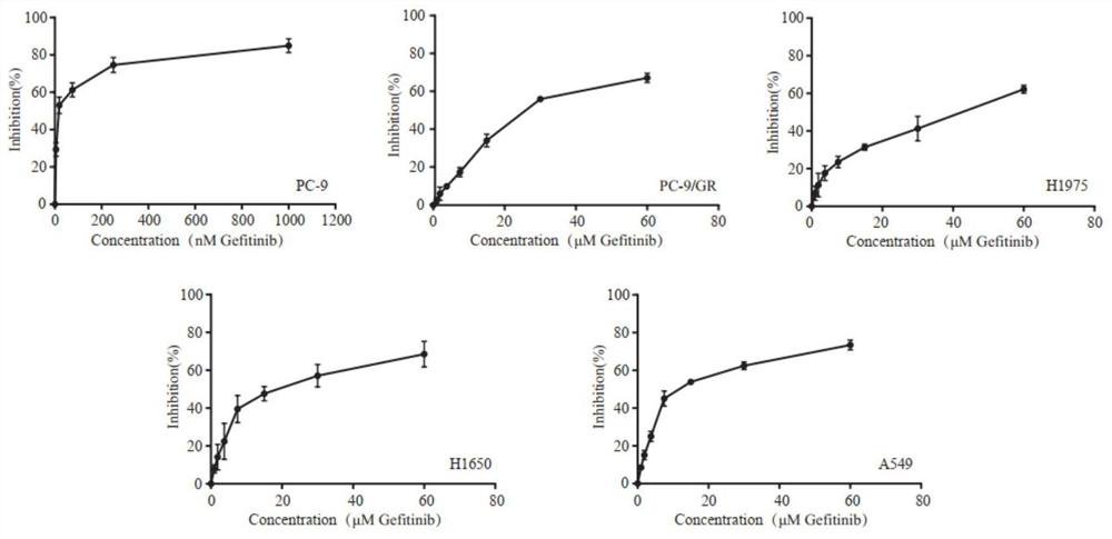 Purpose of fibrate medicine, medicine composition, and purpose of composition