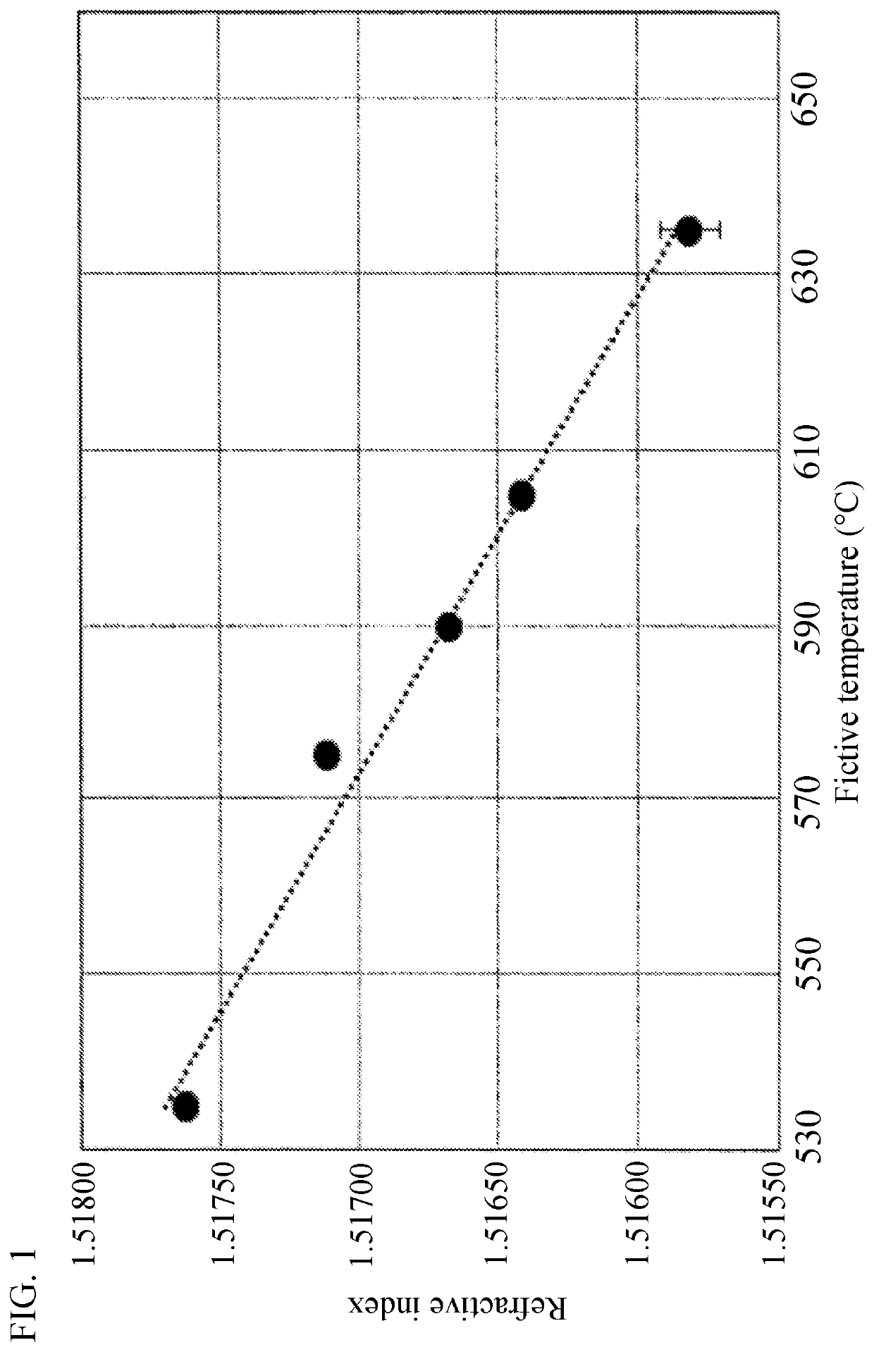 Glass for chemical strengthening