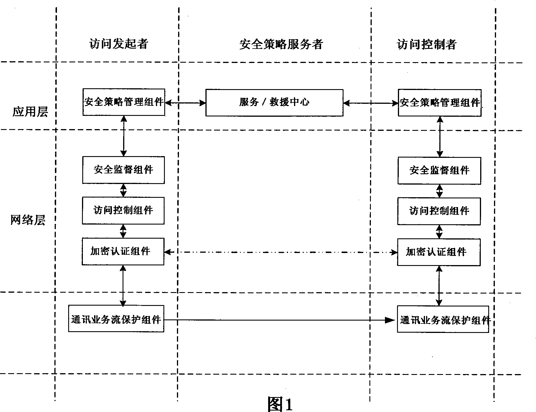 Trusted network architecture based on identity