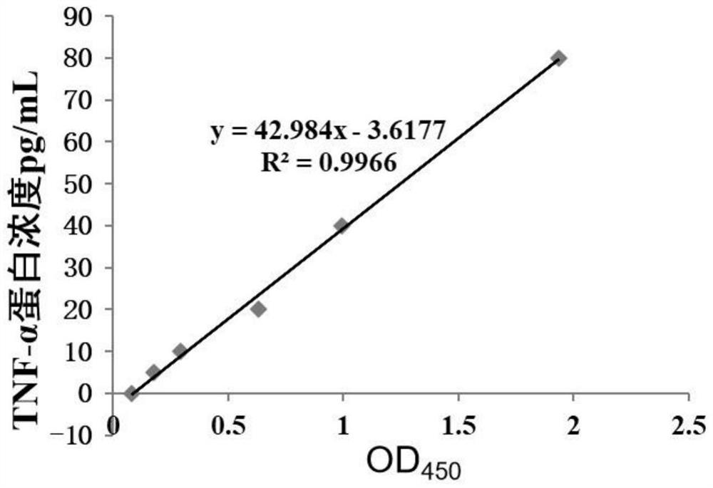 Biomarker for detecting non-obstructive azoospermia and application thereof