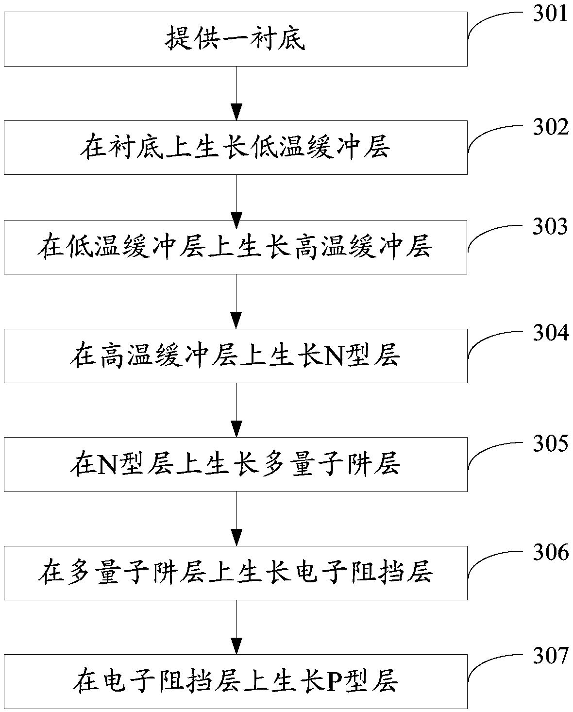 Light emitting diode epitaxial wafer and manufacturing method thereof