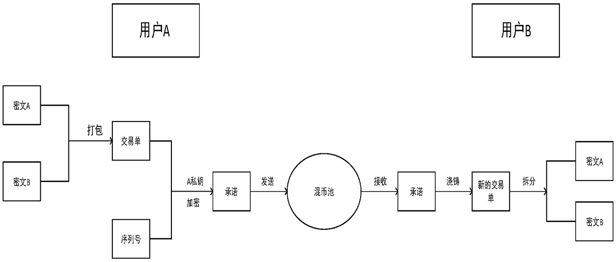 Distributed storage system based on blockchain technology and identity authentication method thereof