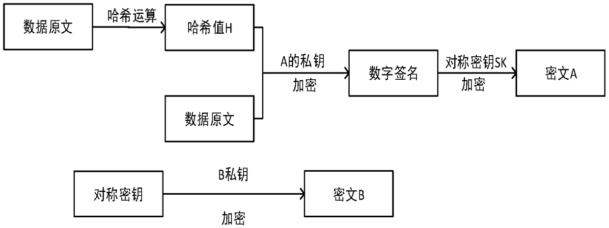 Distributed storage system based on blockchain technology and identity authentication method thereof