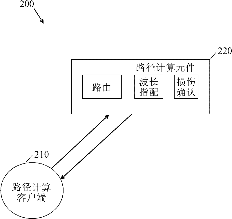 System and method for impairment-aware routing and wavelength assignment in wavelength switched optical networks