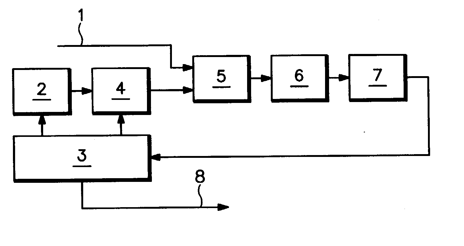 Device for detecting the pmd of optoelectronic transmission lines