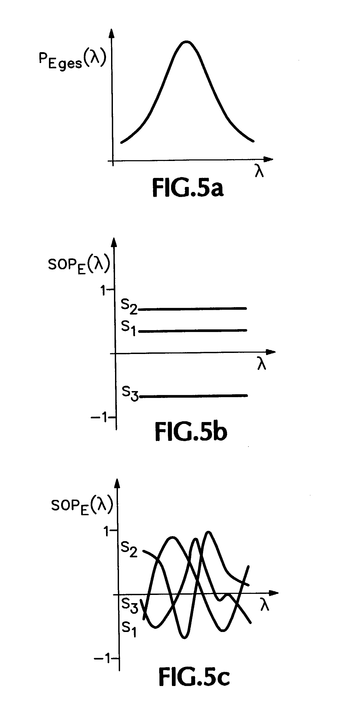 Device for detecting the pmd of optoelectronic transmission lines