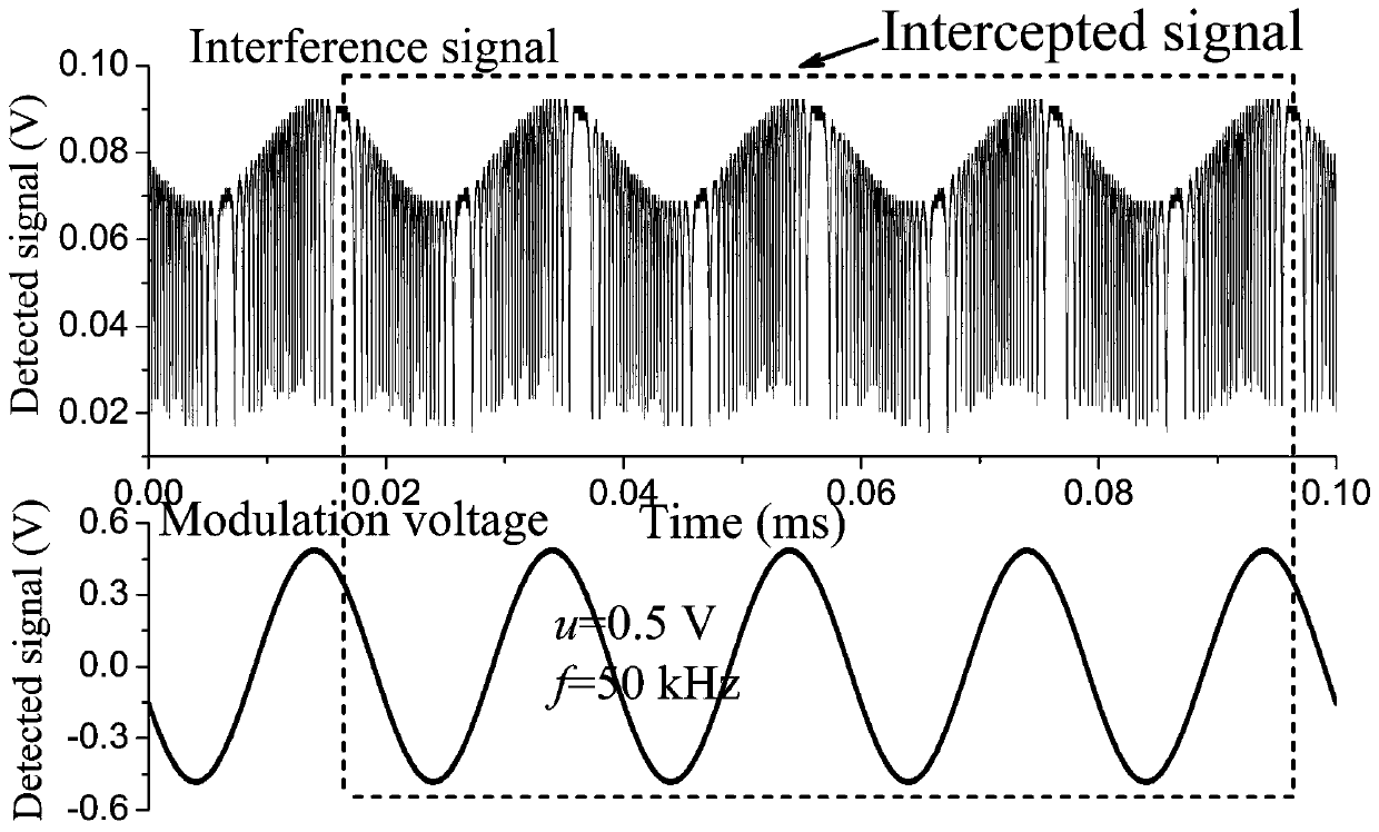 Device and method for dynamic wavelength measurement of diode laser under wavelength modulation