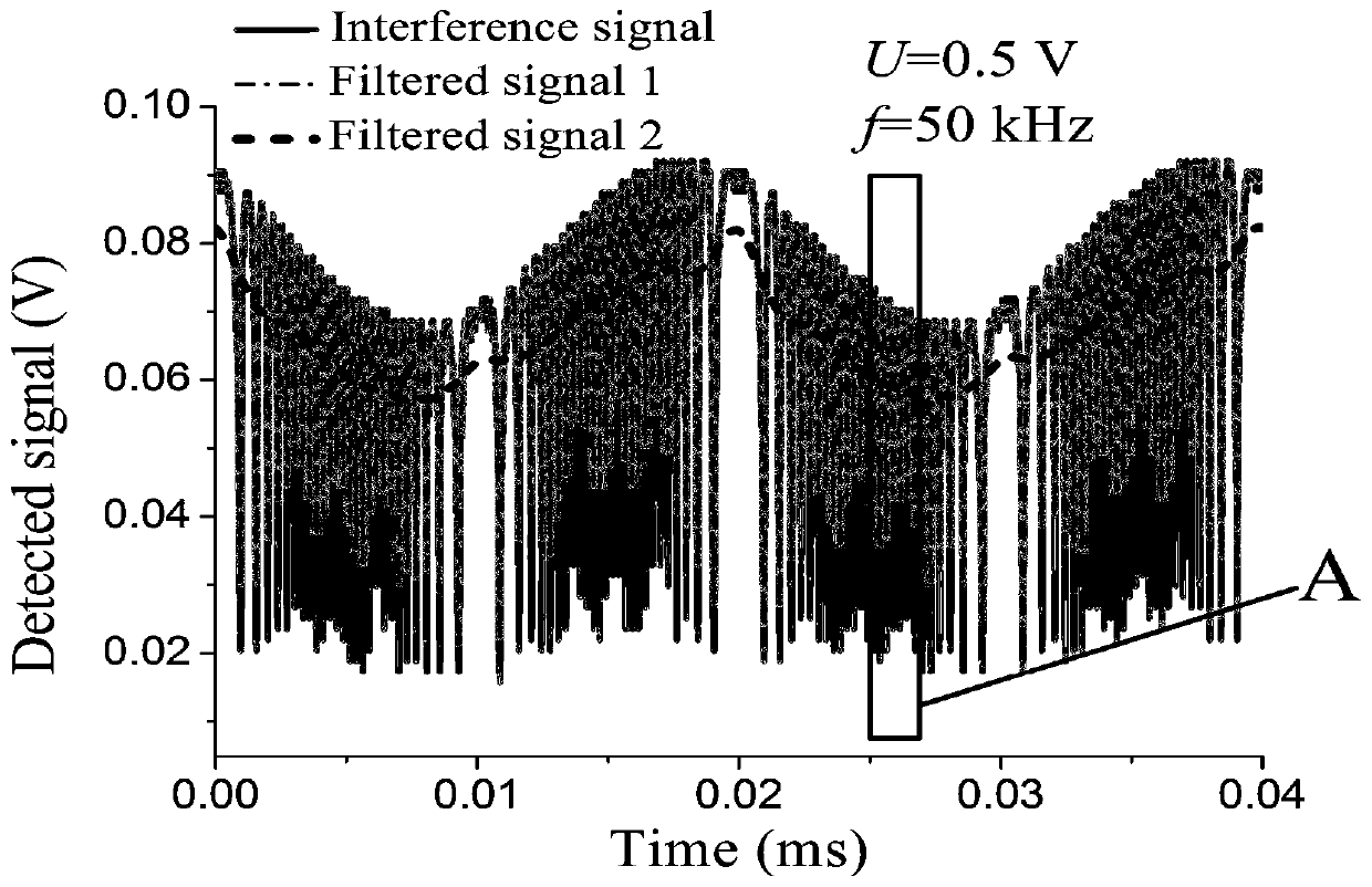 Device and method for dynamic wavelength measurement of diode laser under wavelength modulation