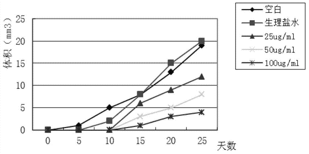 GM-CSF-HER2 recombinant protein, and preparation method and applications thereof