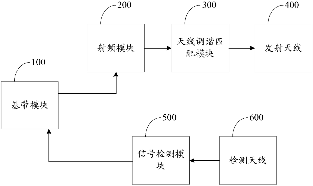 Mobile terminal and method for tuning antenna