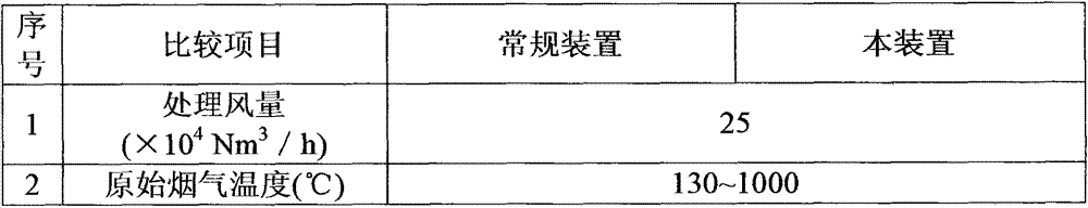 Smoke waste heat power generation energy-saving dust removing method for metallurgical furnace