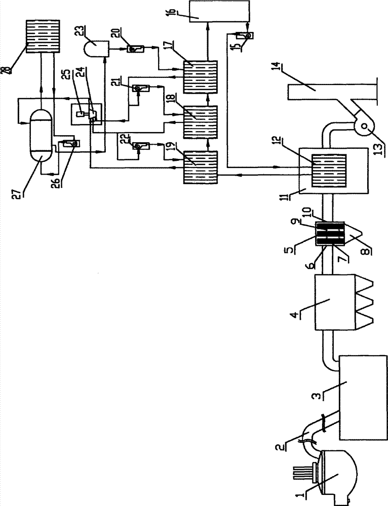 Smoke waste heat power generation energy-saving dust removing method for metallurgical furnace