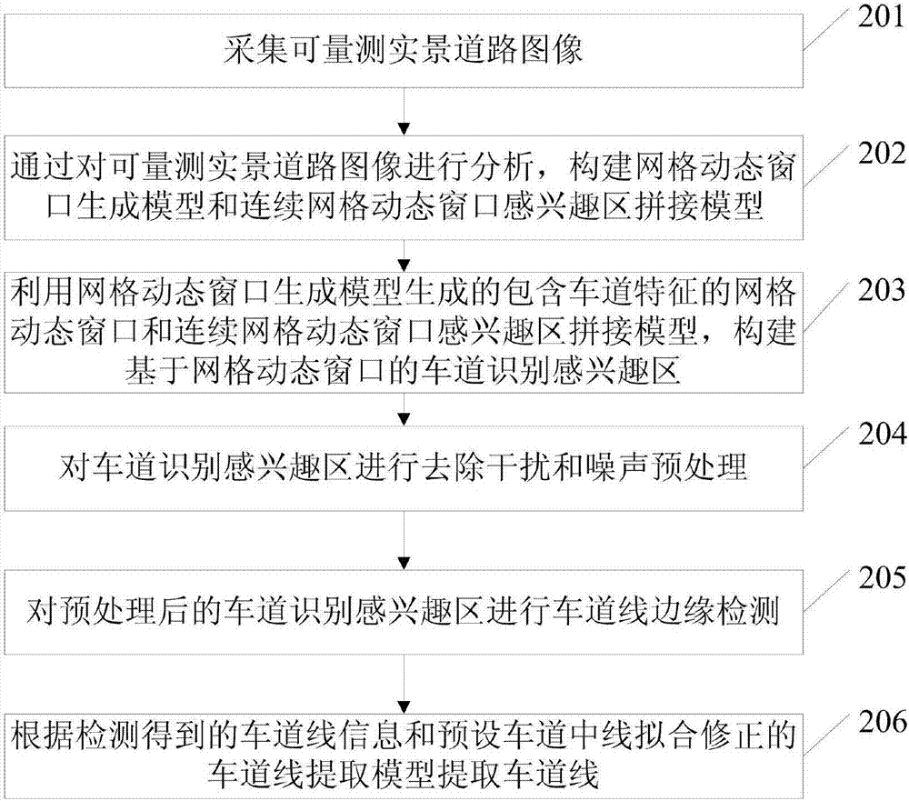 Lane line extraction method and apparatus