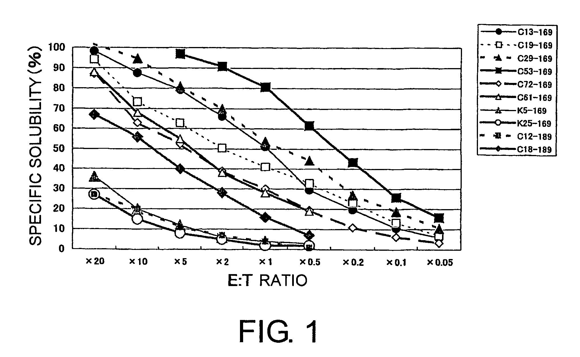 KDR peptides and vaccines comprising the same