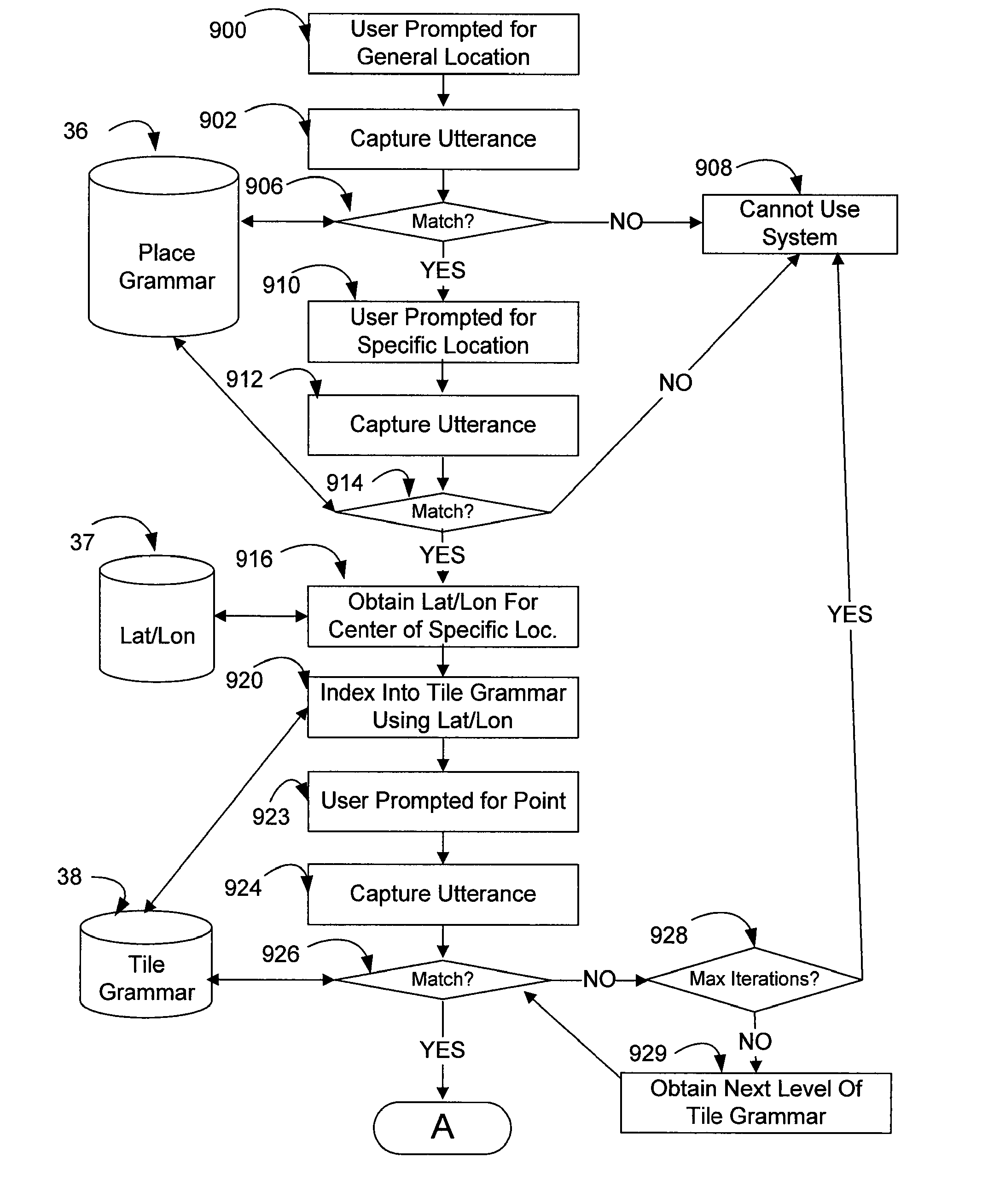 Spatially indexed grammar and methods of use