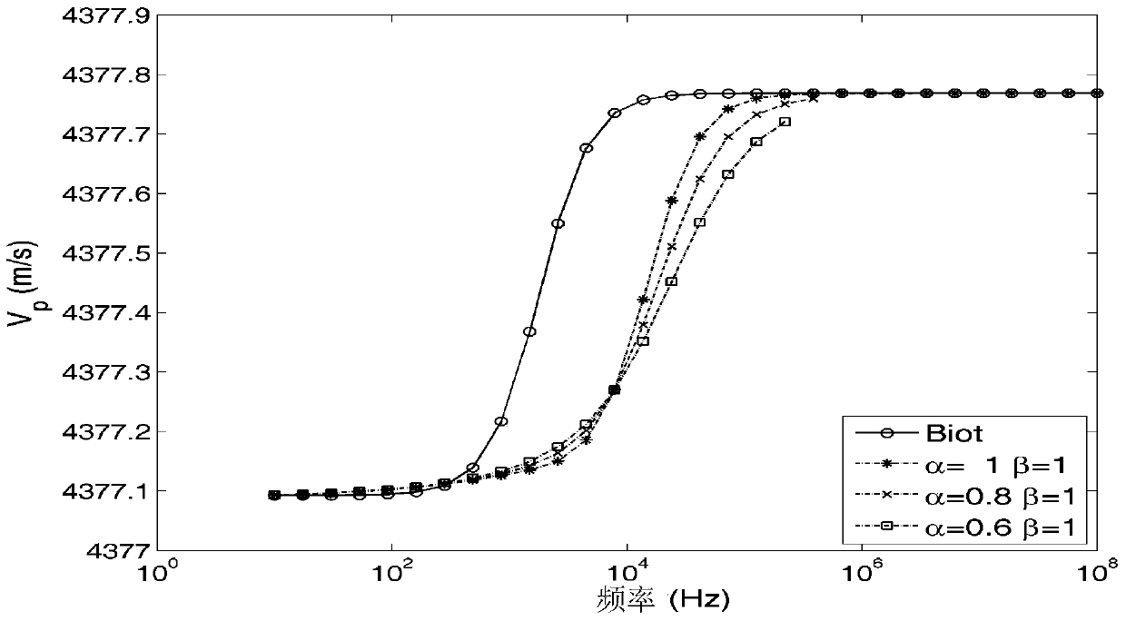 Method and device for calculating acoustic wave velocity in porous medium containing non-Newtonian fluid