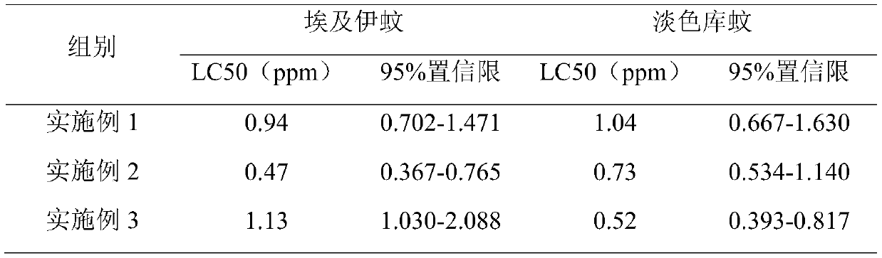 Bacillus thuringiensis israelensis medium and application thereof