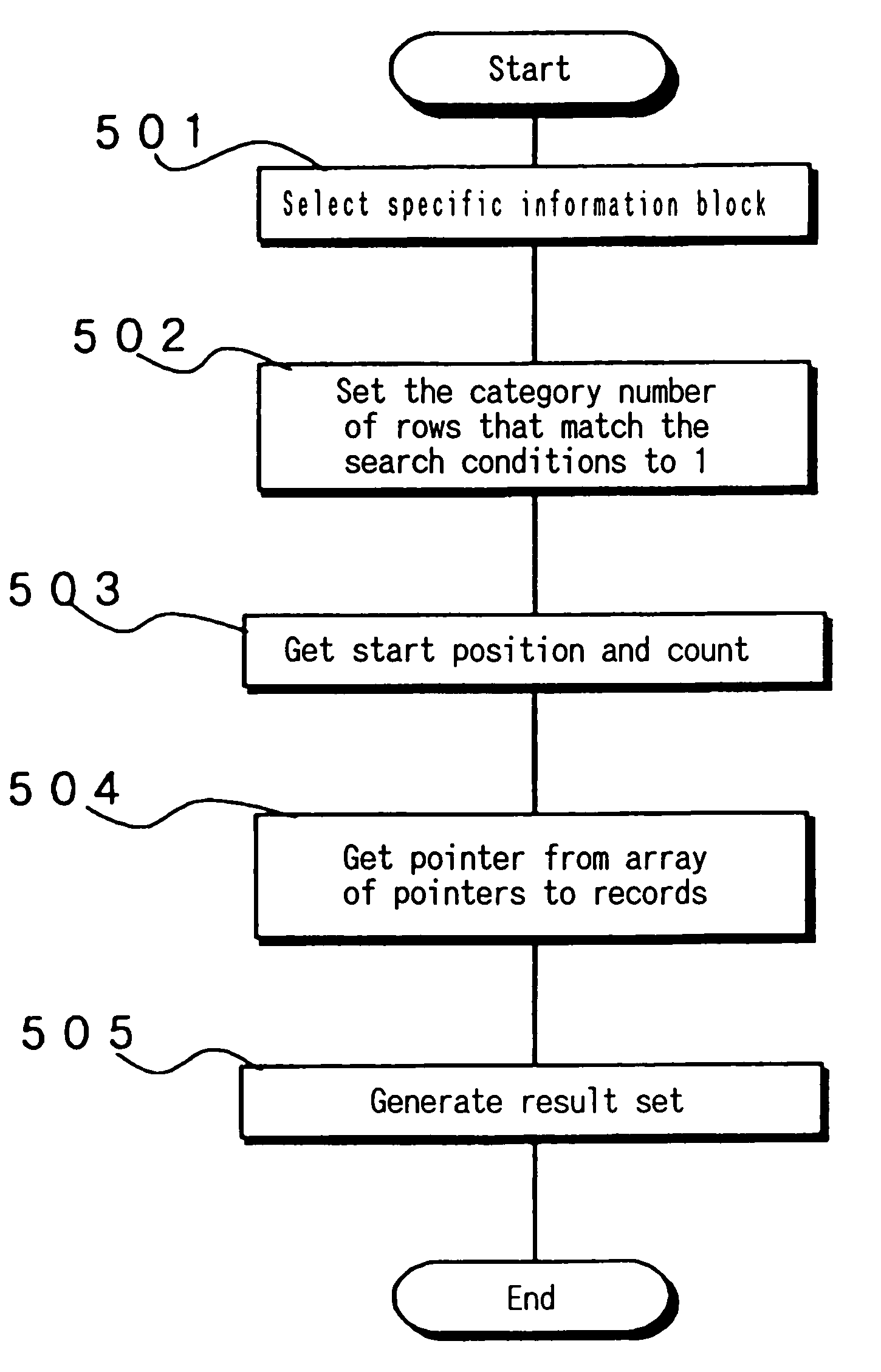 Table format data presenting method, inserting method, deleting method, and updating method