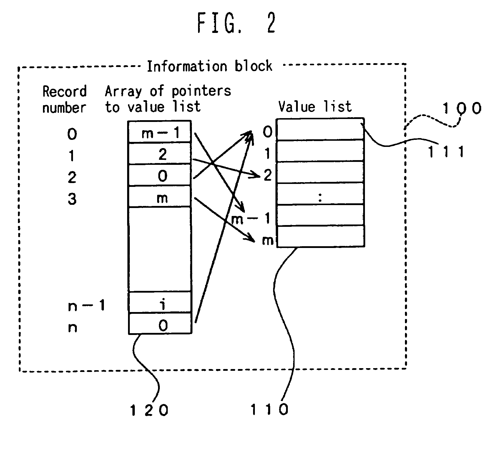 Table format data presenting method, inserting method, deleting method, and updating method