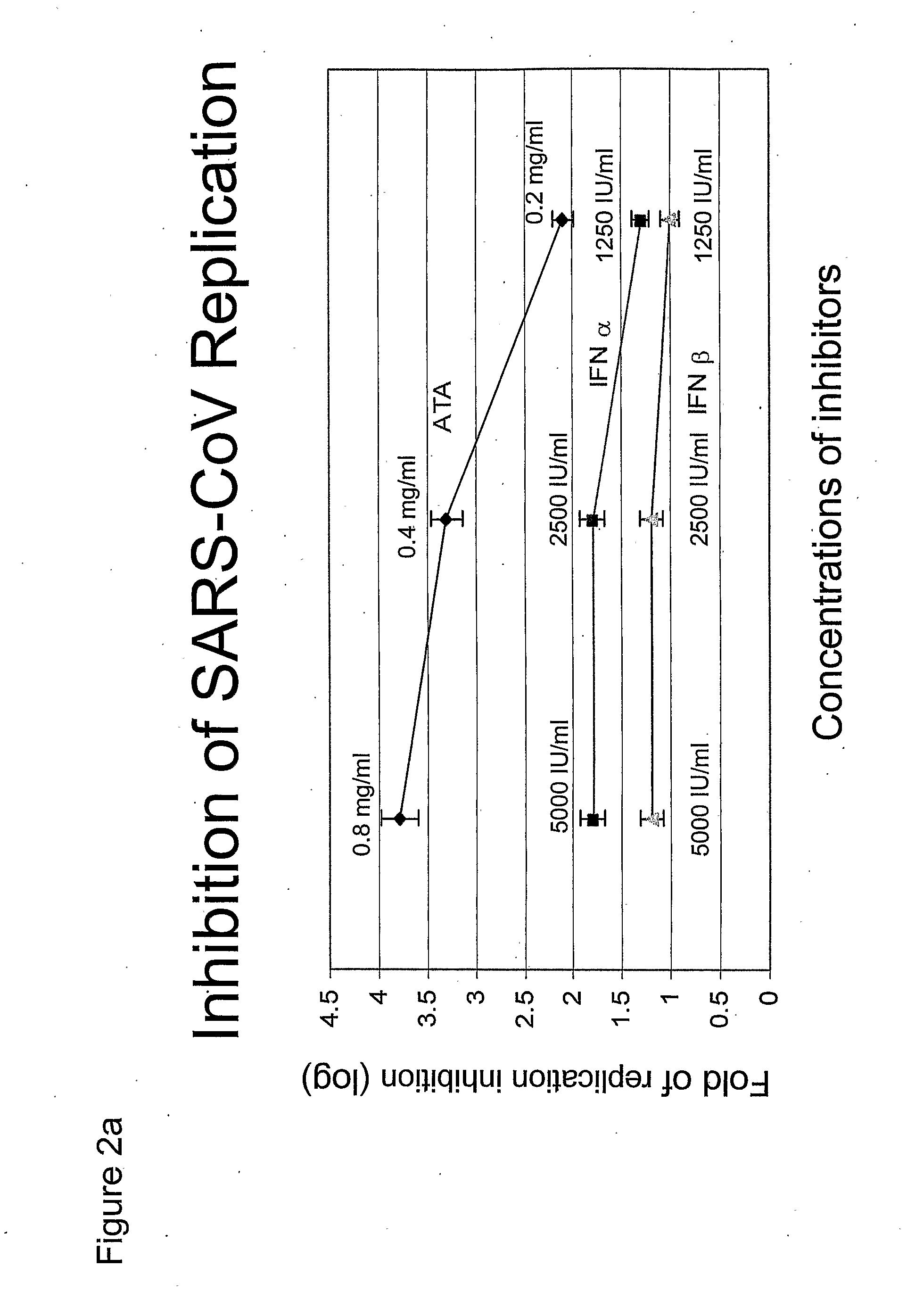 Potent and Selective Inhibition by Aurinticarboxylic Acid