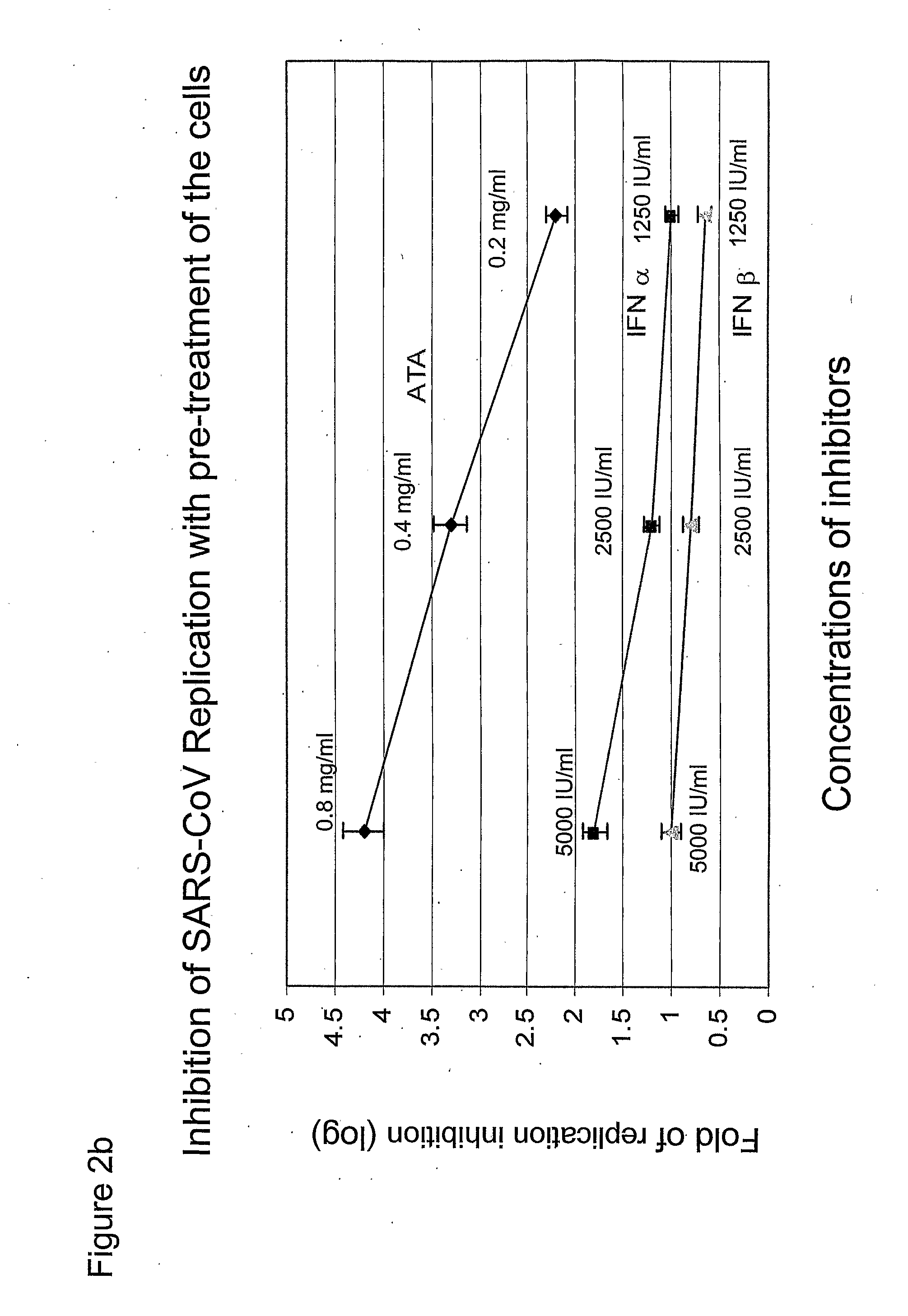 Potent and Selective Inhibition by Aurinticarboxylic Acid