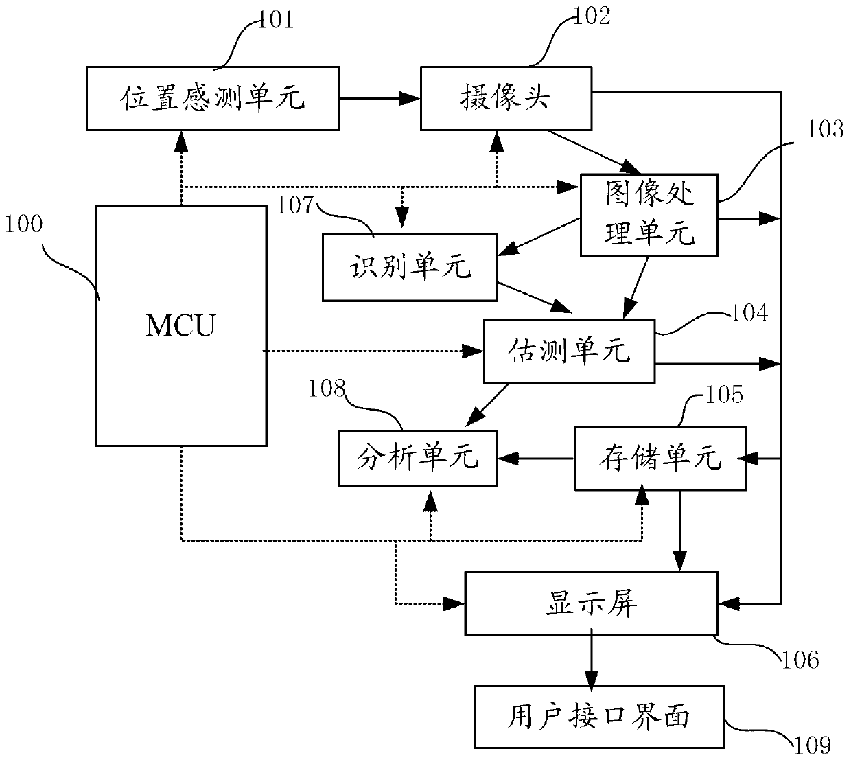 Intelligent mobile electronic equipment with size and weight estimation function