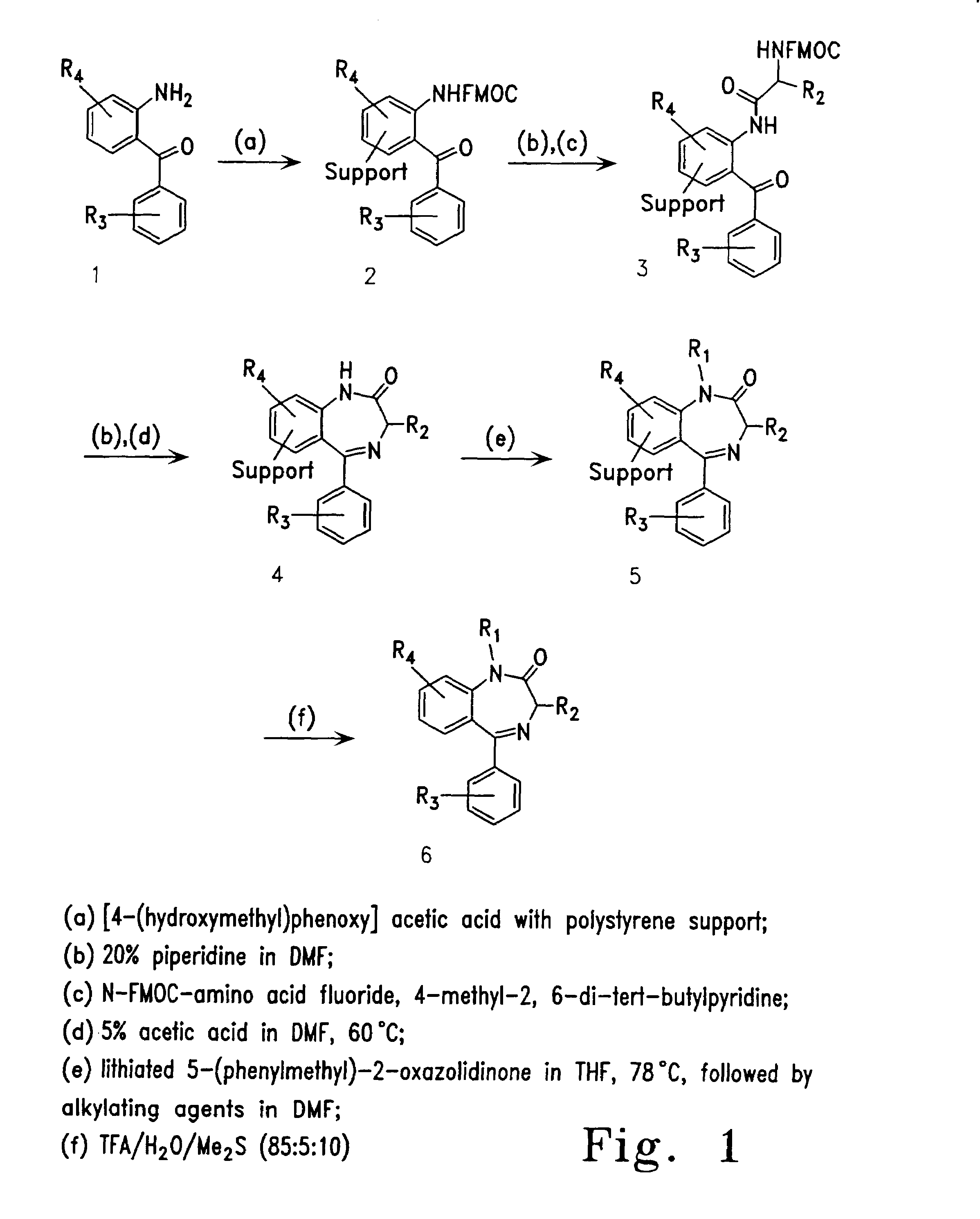 Therapeutic applications of pro-apoptotic benzodiazepines