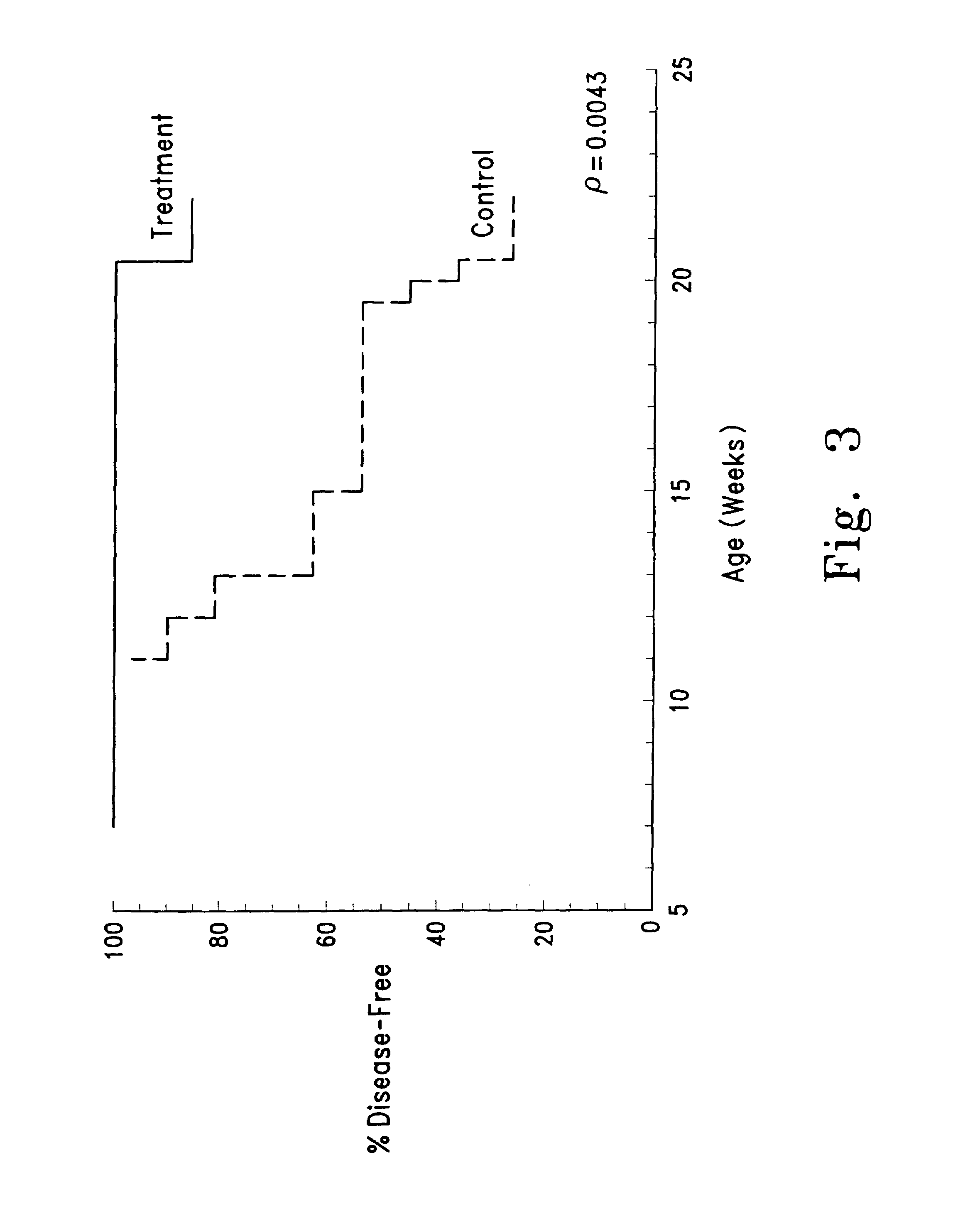 Therapeutic applications of pro-apoptotic benzodiazepines