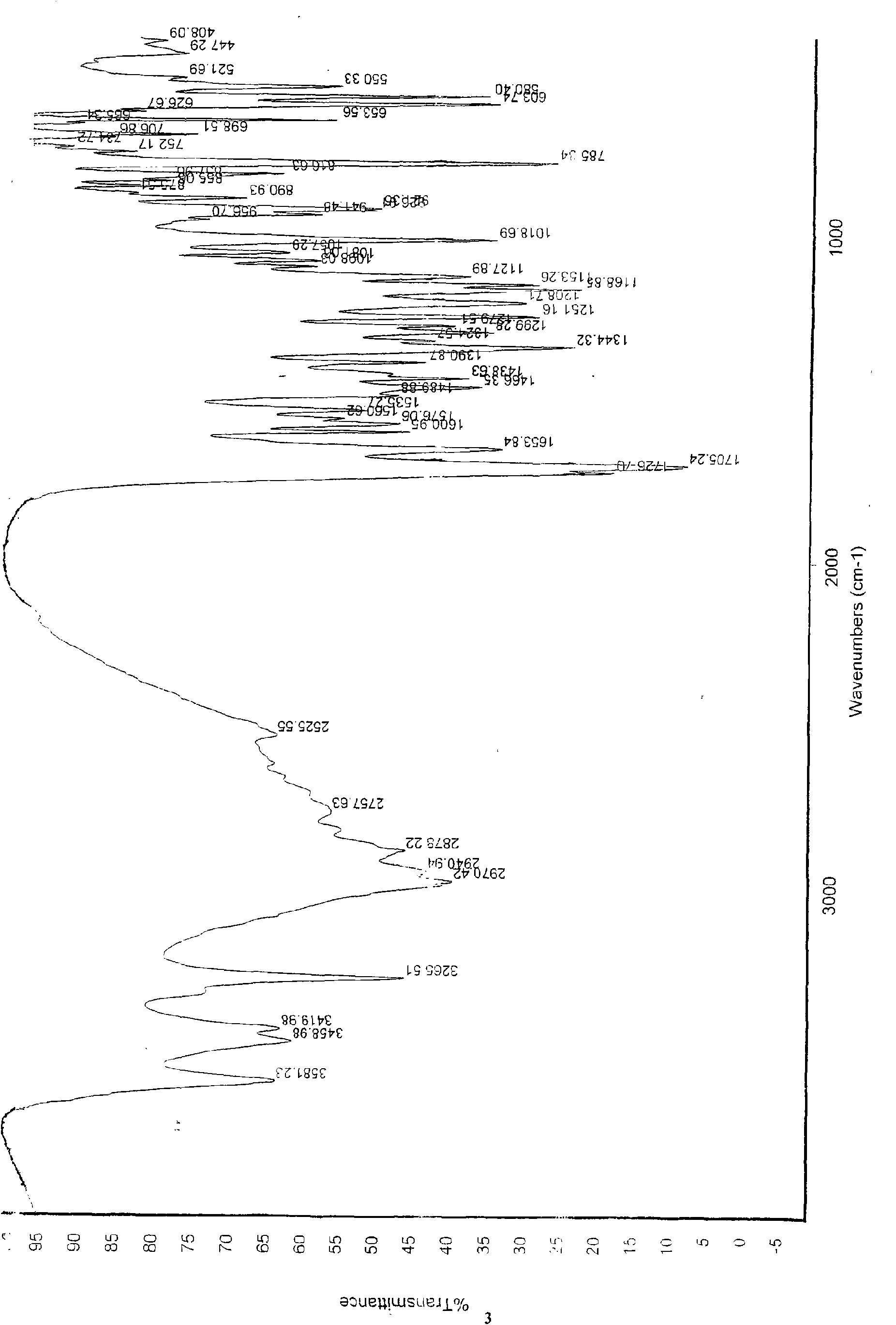 Citric acid alidenafil crystal form D and preparation method and usage thereof