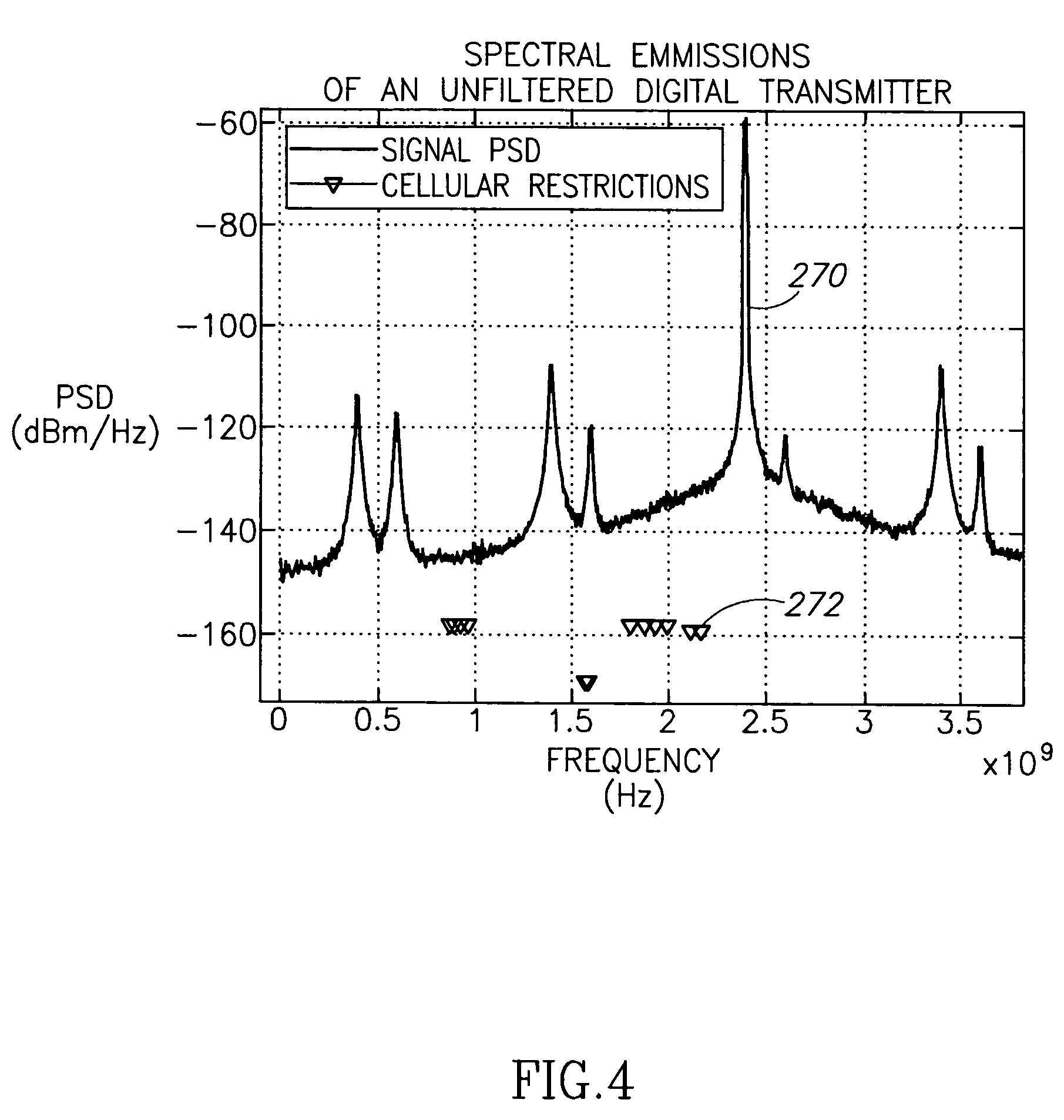 Transmitter for wireless applications incorporation spectral emission shaping sigma delta modulator