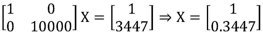 A Fully Homomorphic Encryption Method Based on Random Unitary Matrix in Outsourced Computing