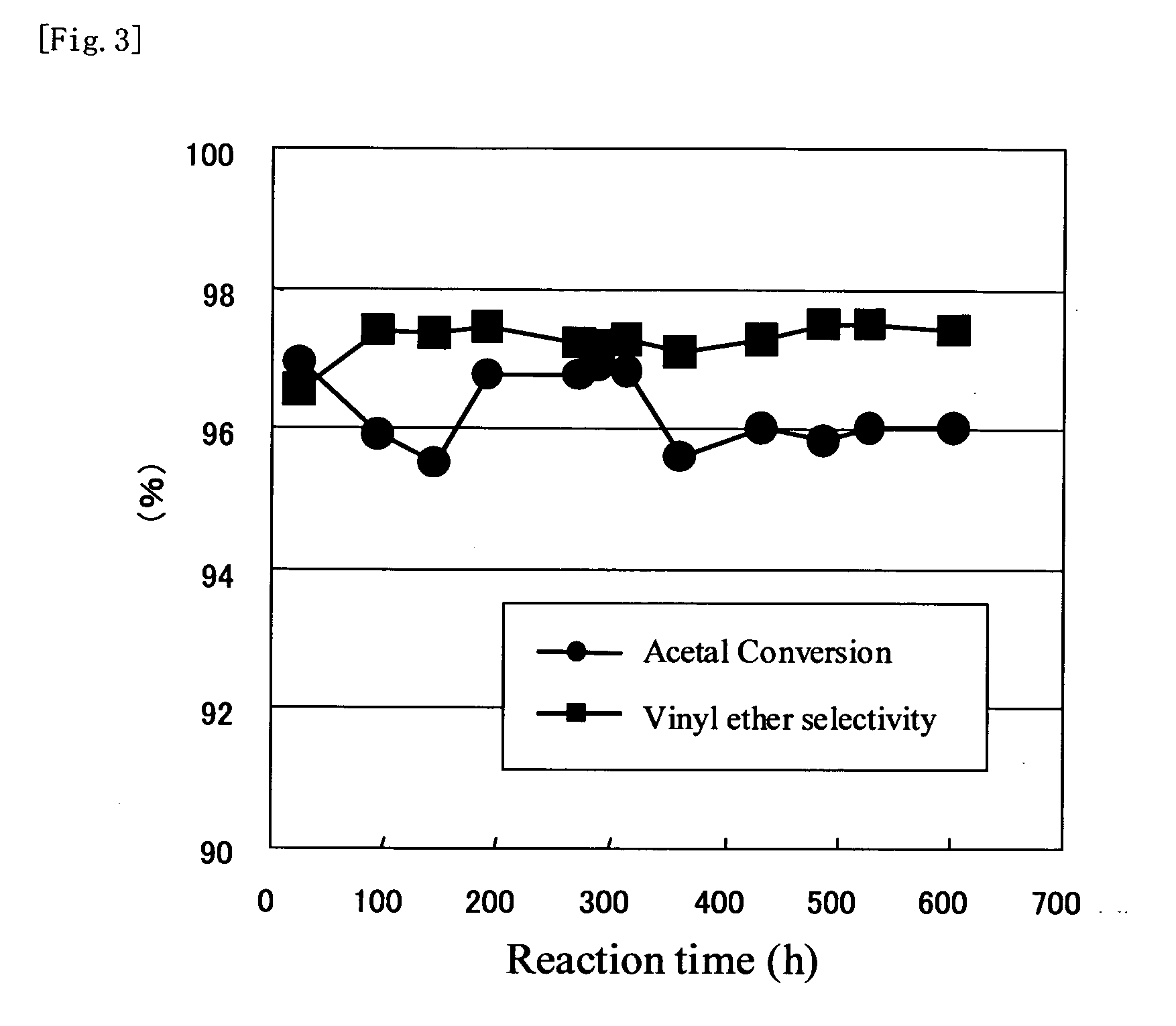 Process for producing alpha, beta-unsaturated ether