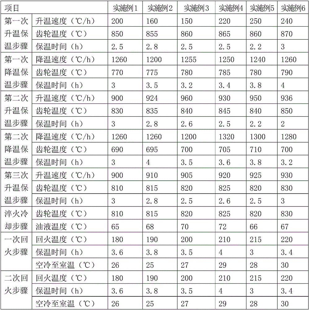 Quenching method for high alloy carburizing steel gear