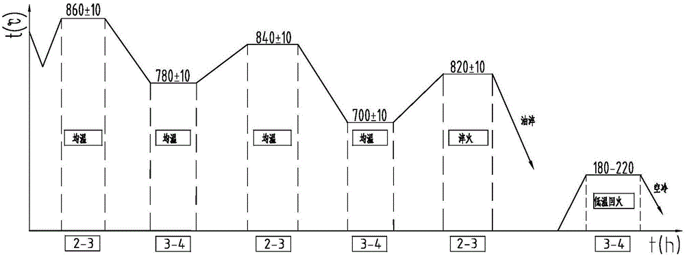 Quenching method for high alloy carburizing steel gear