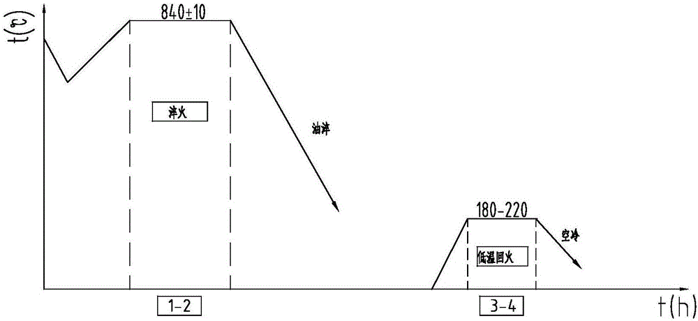 Quenching method for high alloy carburizing steel gear