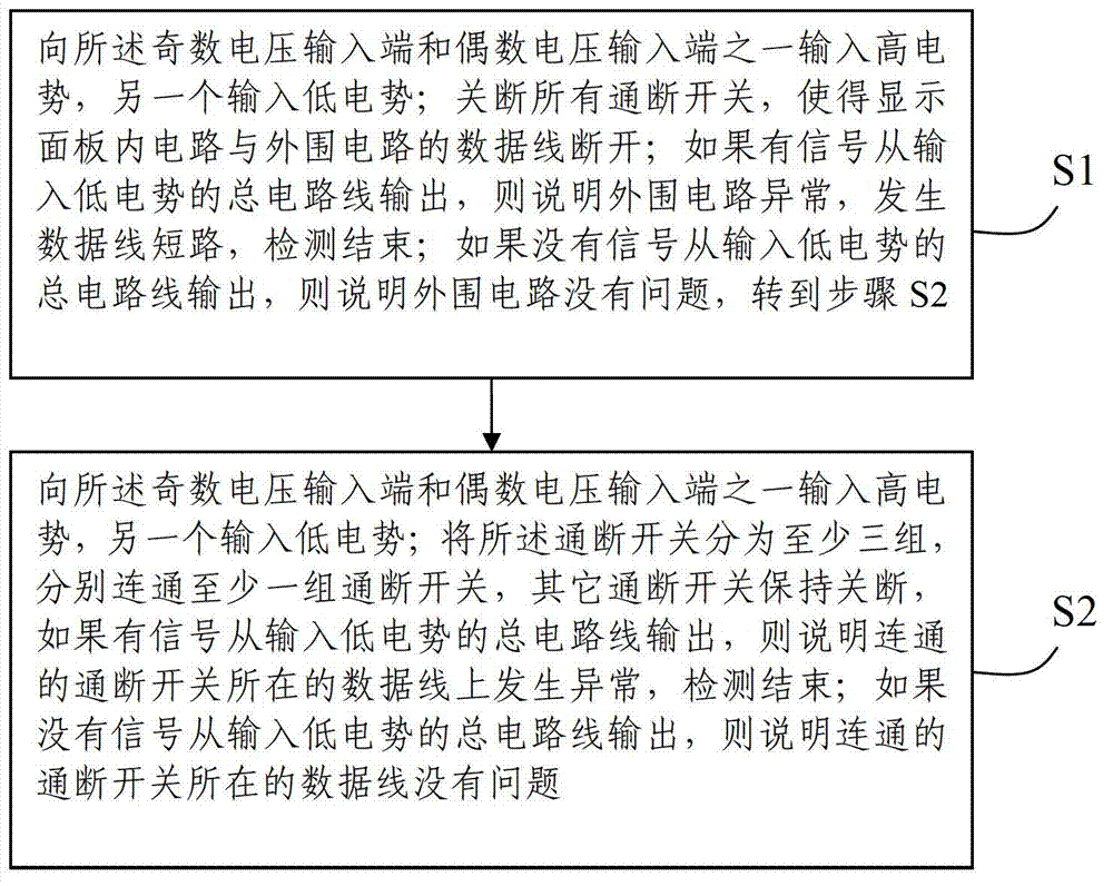 DDS (data-data short) detection structure and DDS detection method