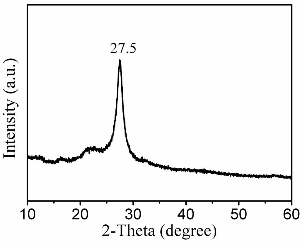 A kind of carbon nitride quantum dot and its preparation method and application