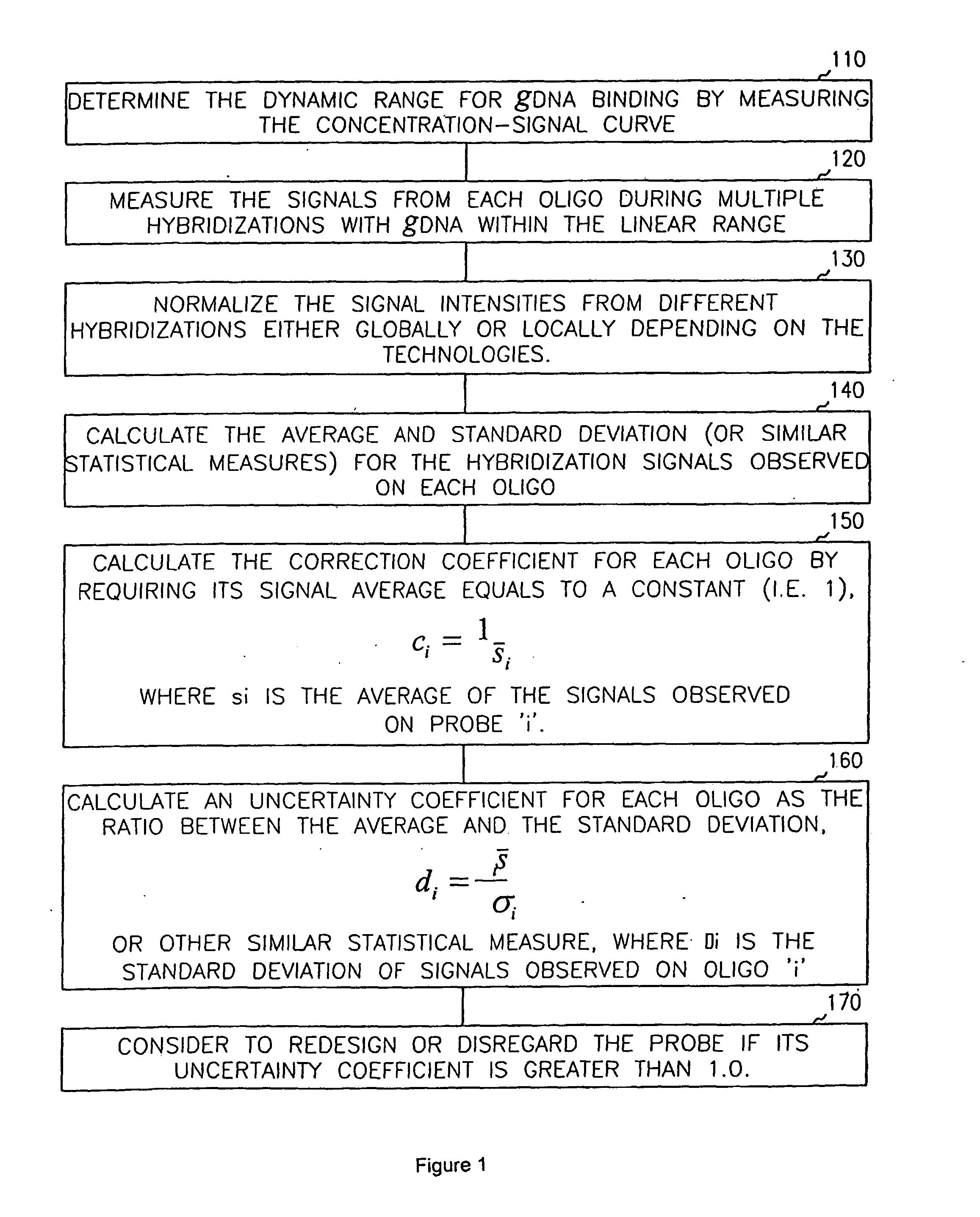 Probe correction for gene expression level detection